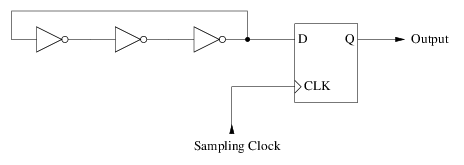 ring_oscillator_sampled.png